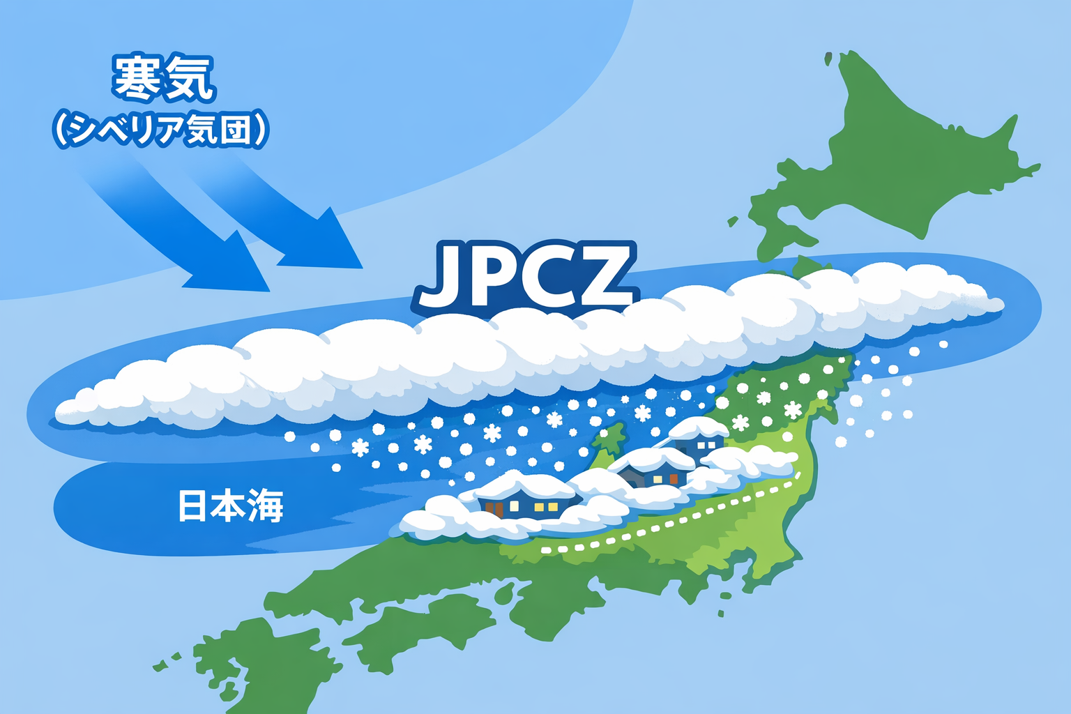 日本海寒帯気団収束帯（JPCZ）の発生メカニズム図解